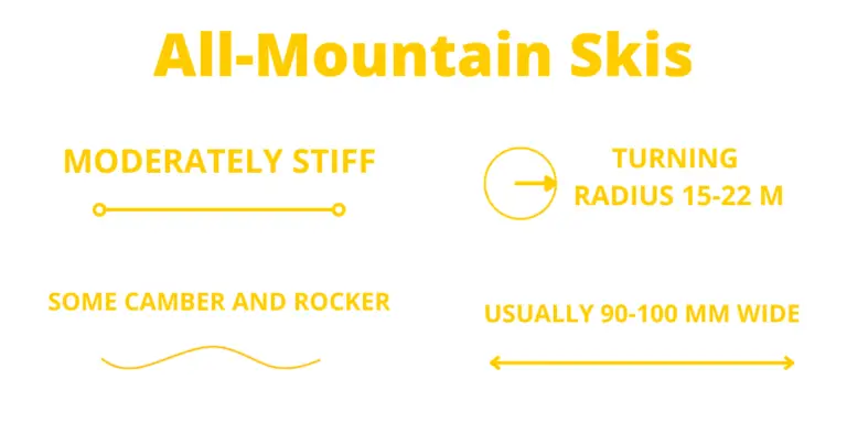 Carving (Piste) vs All-Mountain Skis: What’s the Difference? – Onto the ...