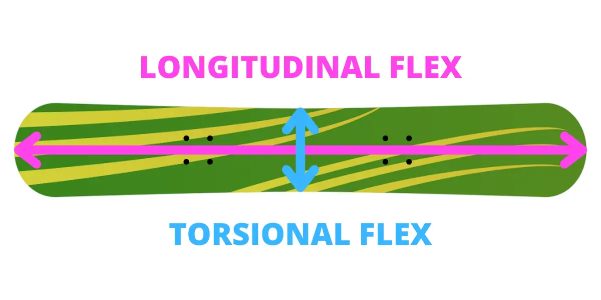 Soft Vs Stiff Snowboards How Much Does Flex Matter Onto The Slopes