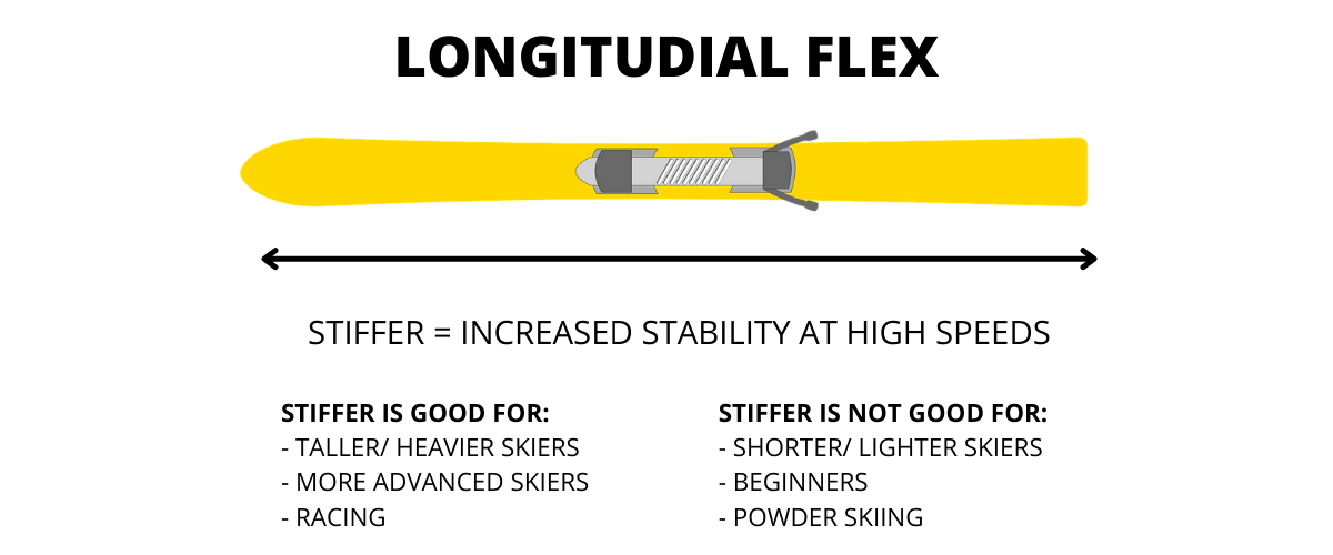 Soft vs Stiff Skis Ski Flex Patterns and Ratings Explained Onto the