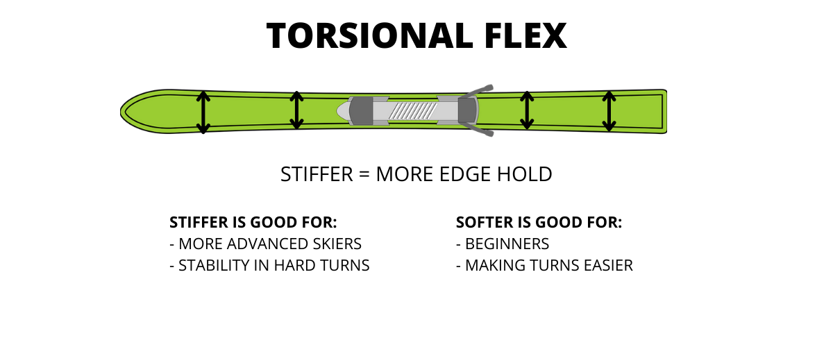 Soft vs Stiff Skis Ski Flex Patterns and Ratings Explained Onto the