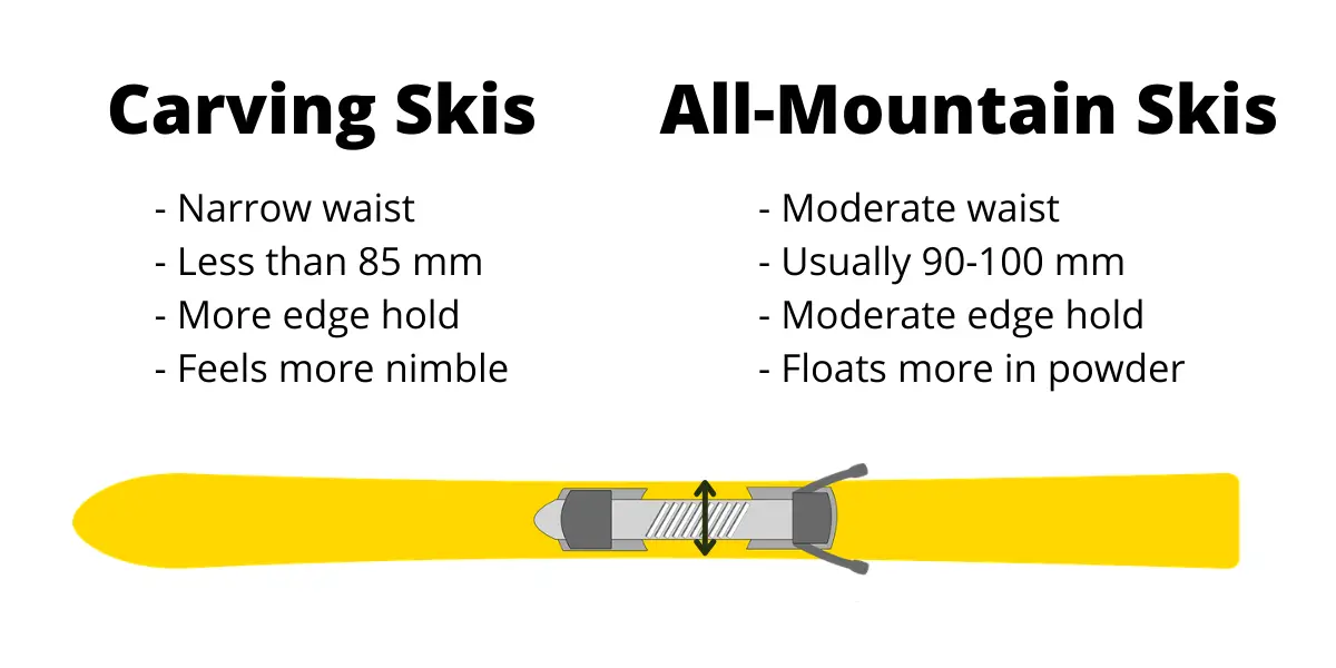 Carving (Piste) Vs All-Mountain Skis: What’s The Difference? – Onto The ...